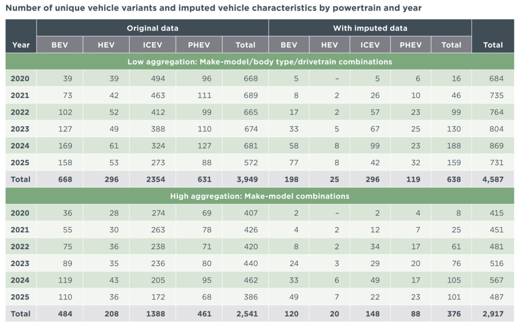  EVs Actually Got 18% Cheaper, So Why Did The Median Price Go Up?