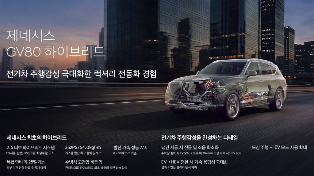  Genesis GV80 Hybrid Adds 47 HP And 25% Fuel Economy Boost