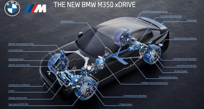 2027 BMW M350 TECHNICAL DETAILS 00 2027 BMW M350 TECHNICAL DETAILS 00